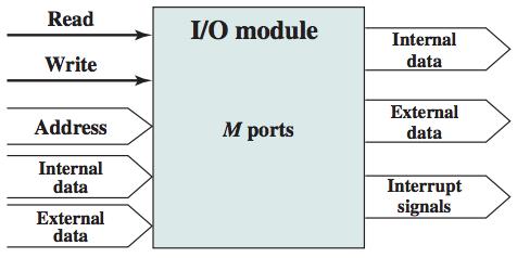 of components: These modules need to