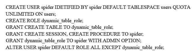Answer: A Question: 9 Examine this code executed as SYS: Examine this code executed as SPIDER and the error message received upon execution: What is the reason for this error? A. The procedure needs to be granted the DYNAMIC_TABLE_ROLE role.