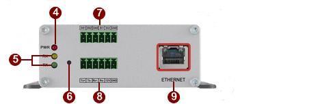 Dip Switch for Serial Port RS-485 or RS-422 pin define (default is RS-485) RS-232 pin define 4.