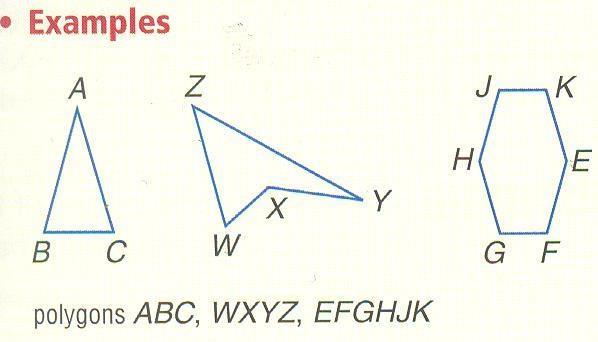 Polygon- A closed figure formed by a finite number of coplanar segments called sides.