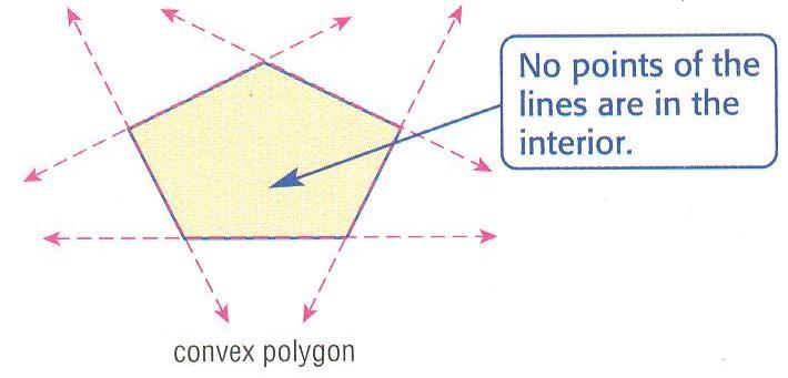 Convex- A polygon for which there is no line that contains both