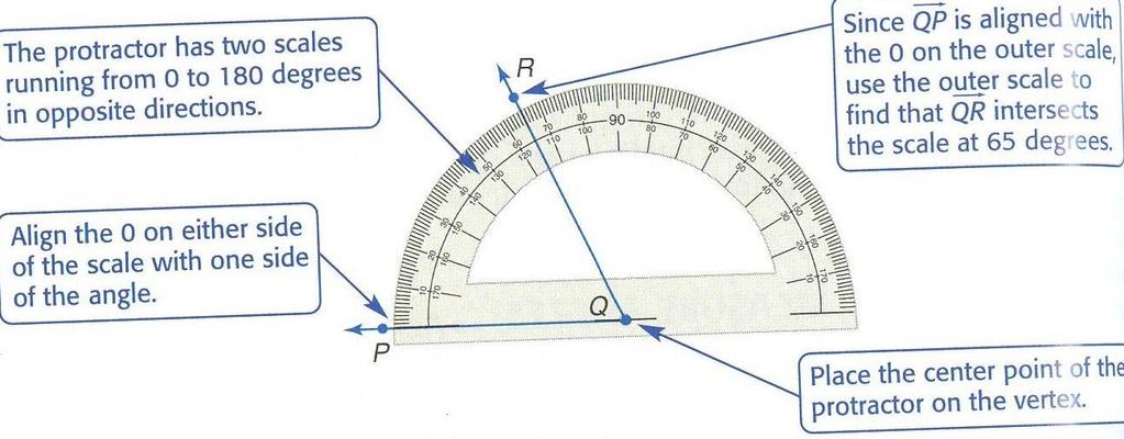 To measure an angle, you can use a protractor.