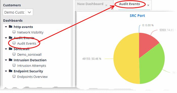 You can add as many custom dashboards for various event queries configured for a customer by repeating the same process.