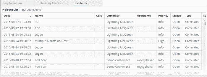 Incident List - Table of Column Descriptions Column Header Date