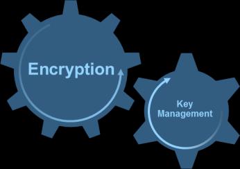 Imagine encryption anywhere!