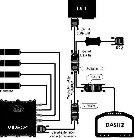 10. VIDEO4, DL1, CAN and DASH2 Please note that in this configuration it is important that both the DL1, DASH display and the VIDEO4 are configured to work together correctly.