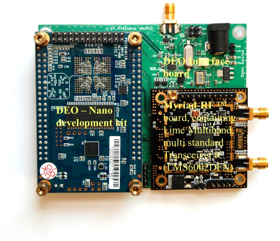 2 Development System Contents Fully operational development system contains Myriad-RF board, Digital interface board