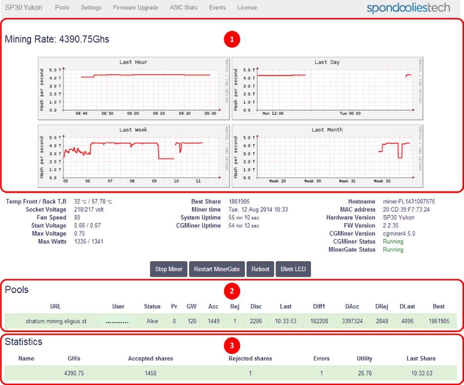 Using the SP31 Dashboard 2.1 Viewing Mining Information 1. Mining Rate displays four graphs showing you the rate of the mining process over different durations. 2. Pools Information lists the pools you have entered and their status, in addition to different mining statistics for each pool.