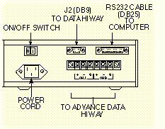 5. If the analyzer was connected to a Data Hiway use the connection that was to the old APCI and connect to DHIE J2. Figure 9. DHIE Wiring Connections 6. For new installations, refer to Volume 1.