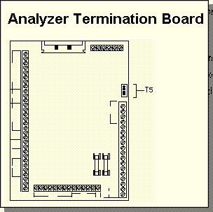 Wiring Instructions If you are using a slot in the Analyzer or I/O unit that was previously used for a Data Hiway device, the connection between the field terminals and the Data Hiway should already