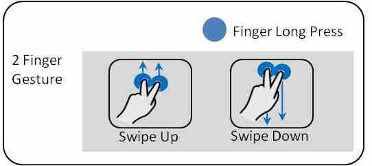 *4 Gesture Commands in Operation The same gesture controls performed in different sources will trigger different operations.