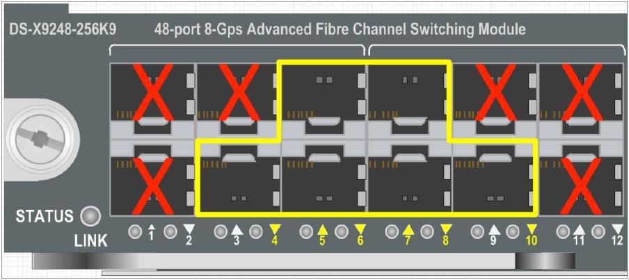Figures 2 and 3 below show the specific ports of the individual port groups that can be configured for 10-Gbps Fibre Channel speed.