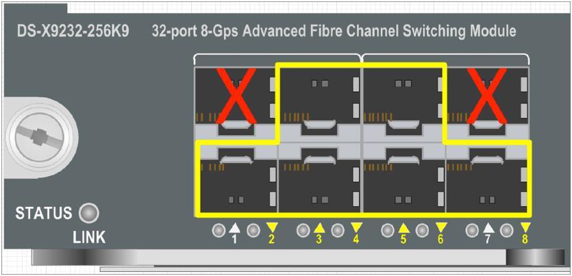 Only the first two port groups are shown, however the groupings of ports are the same for the remainder of the port groups. Figure 2. 10-Gbps Fibre Channel Port Selection in DS-X9248-256k9 Figure 3.