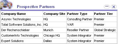Siebel Templates for Employee Applications List Templates Table 50. ID Items Siebel CRM Can Map for the CCAppletListPortal.