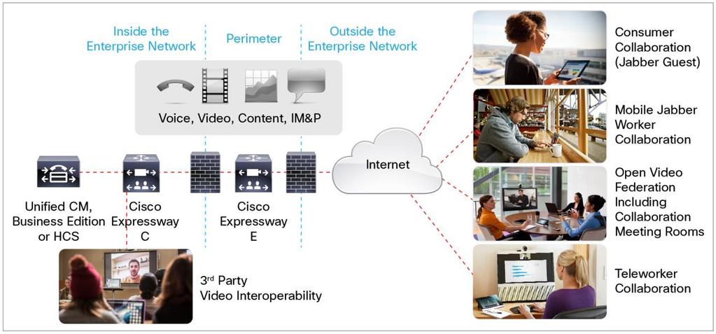 Cisco cloud connectivity: Cisco Expressway also helps people meet more easily.