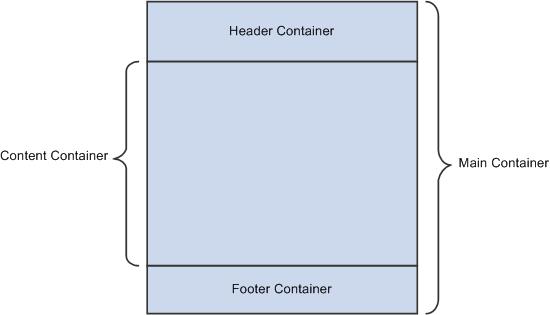 Chapter 8 Managing Layout Template Containers Understanding Layout Template Containers Containers in the Mobile Application Platform framework define the sections of a mobile application page.