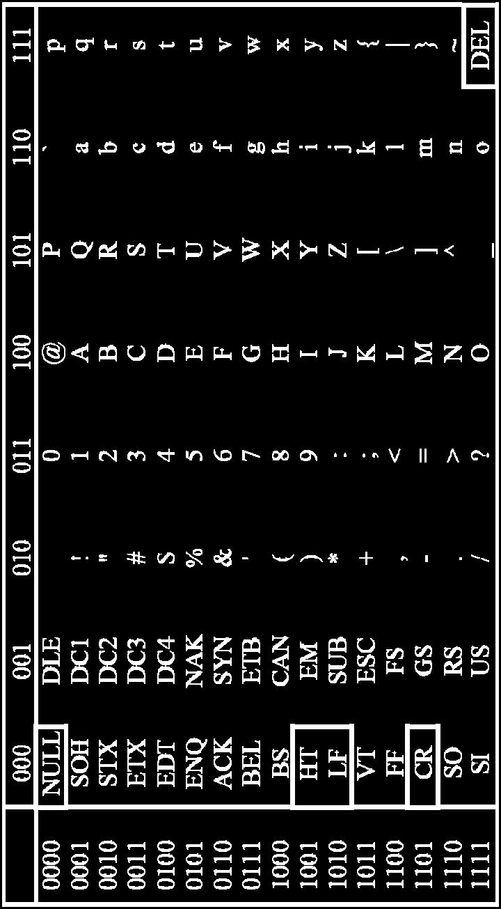 Hexadecimal code CIIT