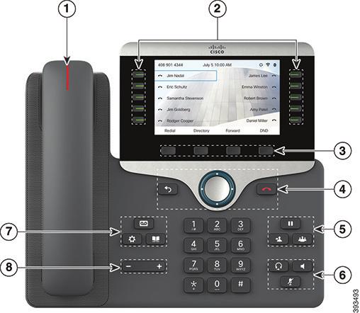 for Cisco IP Phone 8800 Series Softkeys available in various states Your Phone 1 Incoming call or voicemail indicator 2 Feature and line buttons 3 Softkeys 4 Back, Navigation cluster, and Release 5