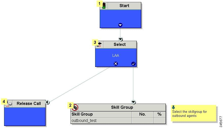 Campaign configuration Figure 9: Sample Script for