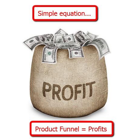 15 The Amazing Profit Multiplying Power Of A Product Funnel... Here's a question smart marketers are very aware of: When is someone the most likely to buy from you?