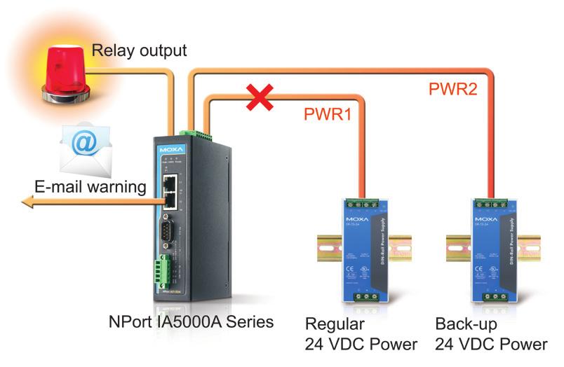 Dual Power Inputs Relay Output Warning and E-mail Alerts The built-in relay output can be used to alert administrators when the network is down, when power failure occurs or when there is a change in