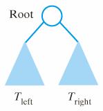 Tree Terminology A tree is A set of nodes Connected by edges The edges indicate relationships among nodes Nodes arranged in levels Indicate the nodes' hierarchy Top level is a single node called the