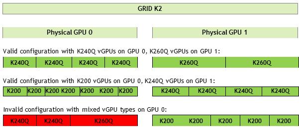 Introduction to NVIDIA Physical GPUs GRID Virtual GPU 1 M6-1A Intended Use Case Frame Buffer (Mbytes) Virtual 102 Application User Virtual Display Heads Maximum Resolution per Maximum Maximum Display