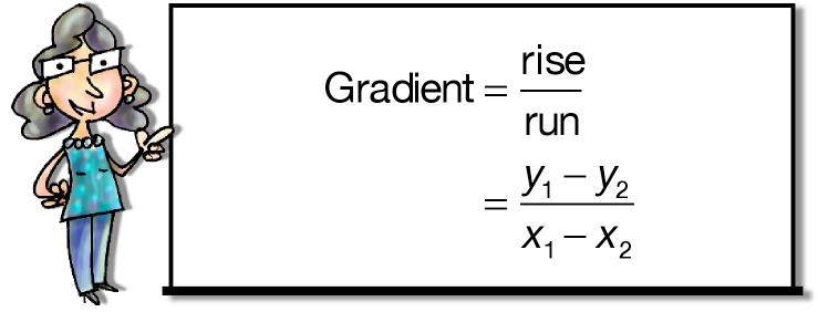But what about the sign of the gradient? Don t you need the graph to decide whether the gradient should be positive or negative?