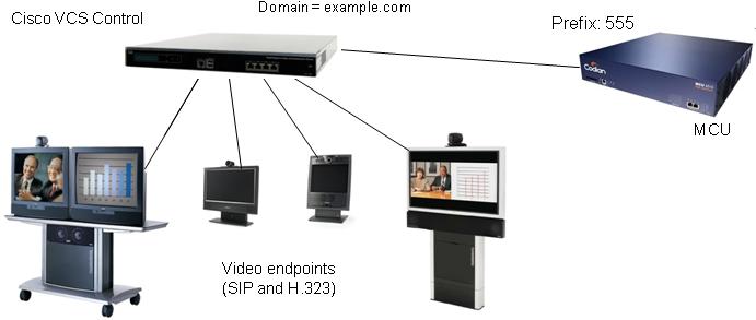 Cisco Multiway without TelePresence Conductor Cisco Multiway without TelePresence Conductor Deployment scenario A company is currently using video for point-to-point calling but wants to support