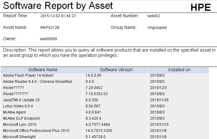 Figure 60 Software Report by Asset Software Report by Asset parameters Report Time Time when the report was generated. Asset Number Number of the target asset. Asset Name Name of the target asset.
