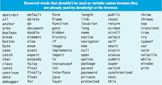 Variable Names a variable name can be any sequence of letters, digits and underscores, as