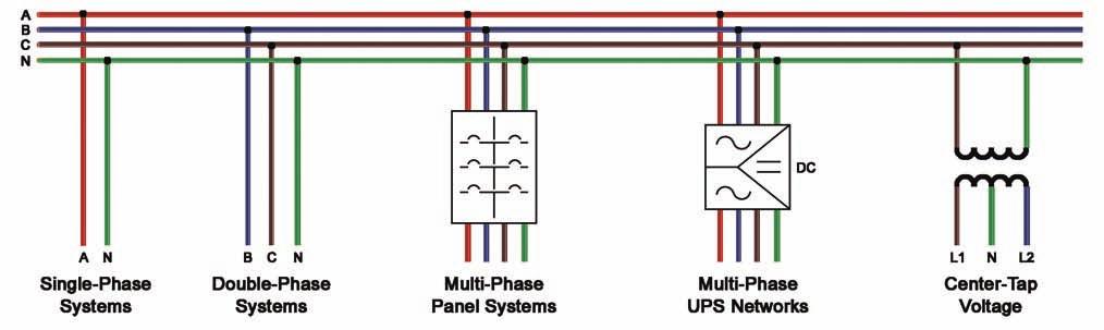 Multi-Phase Systems Include / exclude fault