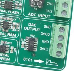 BIG8051 19 14.0. DAC module A DAC module is used to convert 12-bit digital values into appropriate analog voltage values.