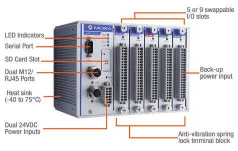 Hot-swappable I/O modules allow you to replace I/O modules without interrupting network connectivity services remain up and running.