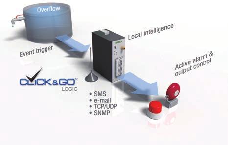are simple and fast. The escalation process can be configured in the Click&Go interface. Moreover, an SMS command set allows users to monitor and control the I/O remotely via cellphones.