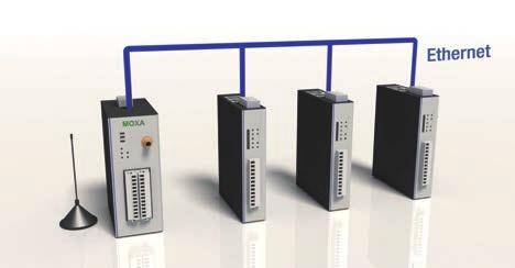 Local Network Expansion to More Wired Devices The iologik W5300 RTU can externally expand the local network to more wired clients through daisy-chained iologik E1200 I/O modules.