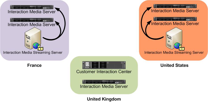 Single location Interaction Media Streaming Server can be a centralized source of streaming audio for an entire