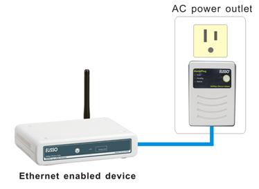 Connecting to network You can connect the 200M HomePlug AV to Fast Ethernet Adapter directly to the PC s network adapter, switch, or any other Ethernet enabled device.