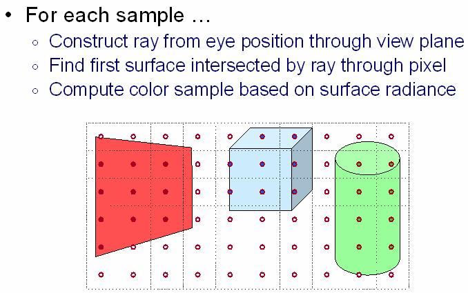 Ray-tracing idea 320322: