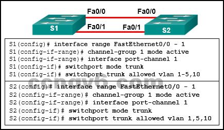 The switch ports have to be configured as access ports with each port having a VLAN assigned. The interface port-channel number has to be different on each switch.