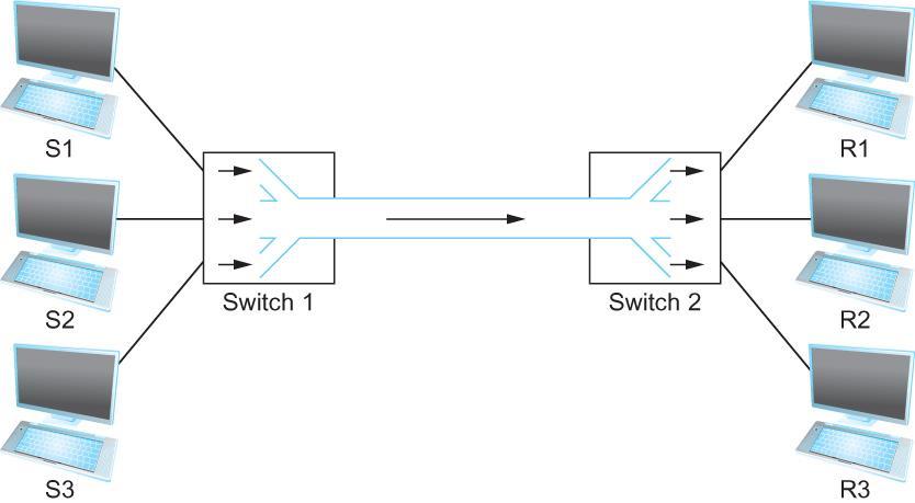 13 Multiplexing Time-Division Multiplexing