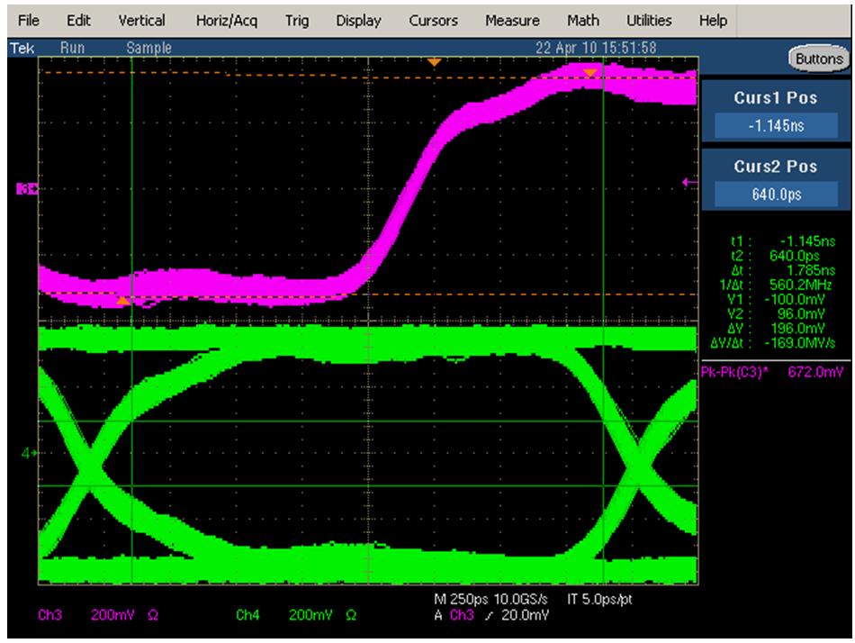 Checking the Timing Between the ADC LVDS Data and FPGA Using ADC Test Pattern Feature www.ti.com Figure 7.