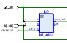 Step 1-20: You will notice that inside each of the full_adder components in the