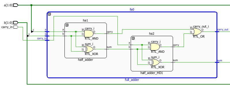 You will notice this schematic closely resembles the Full Adder diagram from the
