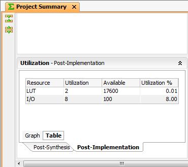 Step 4-11: Go back to Project Summary and look under the Utilization window. Click on the Post- Implementation tab then select Table. You can see that two LUTs are utilized.