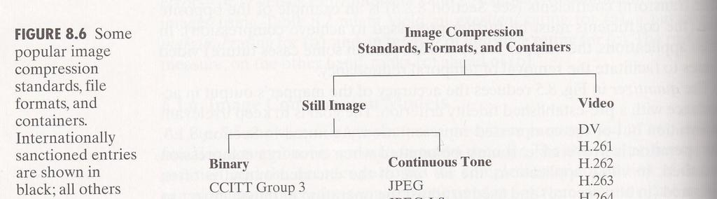 Image compression Compression method