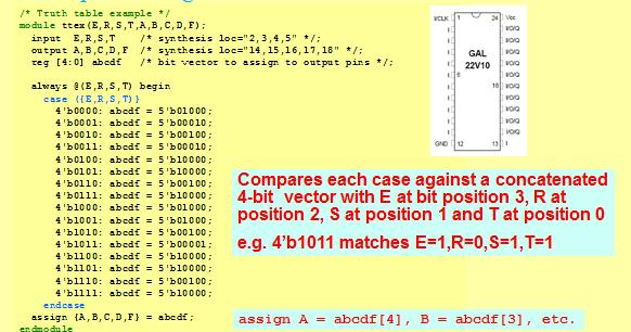o Verilog case Syntax similar to the case structure in C compares expression to a set of cases and evaluates the statement(s) associated with first matching