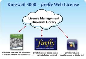 Kurzweil 3000 firefly Getting Started with Kurzweil 3000-firefly for Windows What is Kurzweil 3000?
