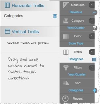 4. You can change the charts in the trellis to a vertical arrangement. For example, drag and drop Categories from the Horizontal Trellis area to the Vertical Trellis area. 5.