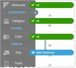 If you select a chart type that requires more measures or attributes than you currently have, Visualizer prompts you to add the required attributes or measures to the necessary buckets.